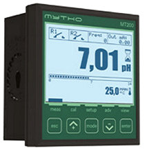 pH controller panel mounted